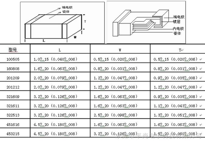 快恢复二极管BAV99 SOT23 MK:A7价格