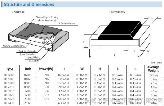 重庆贴片电感0603 3.3UH K 厂商