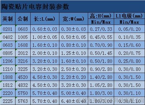 贴片电容容值225耐压10v16v25v50v