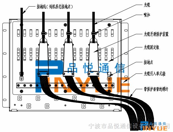 1440芯odf光纤配线架