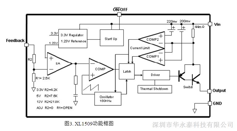 xl1509-12e1/150千赫固定频率脉宽调制直流/直流转换器(降压)