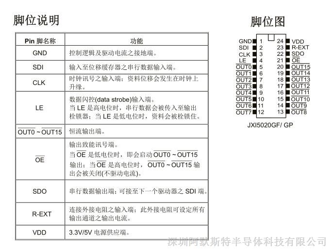 led驱动ic 原装现货jxi5020gp 贴片芯片