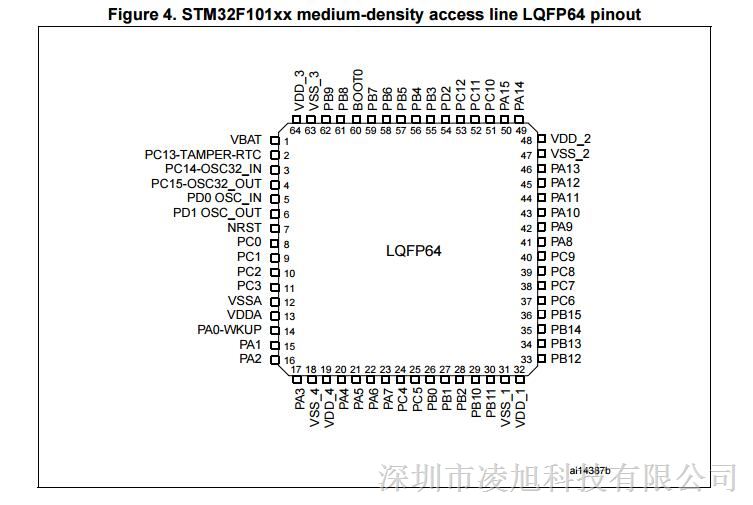 st原装嵌入式微控制器stm32f101rbt6