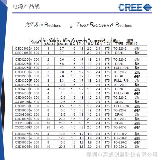 CREE碳化硅肖特基二极管与整流器C3D0806