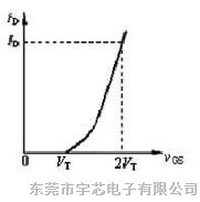 GM3424 SOT-23 30V N沟道增强型MOS管 导通