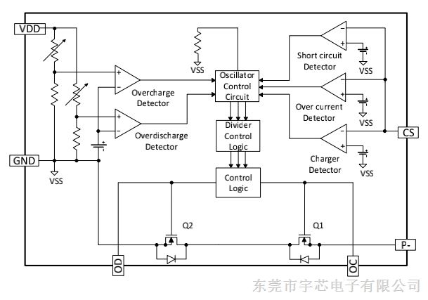 锂电保护ic ssm33的功能框架图和引脚描述