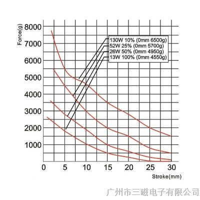 弹珠机电磁铁、游戏机电磁铁、电磁铁厂家、S