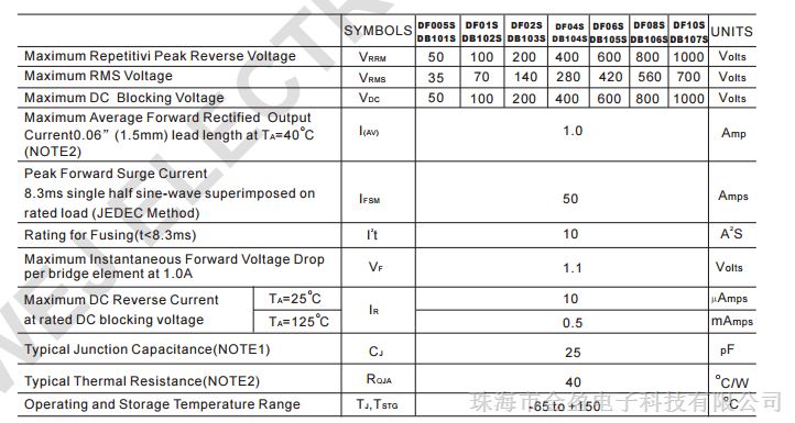 db107ssts1a1000v贴片整流桥堆