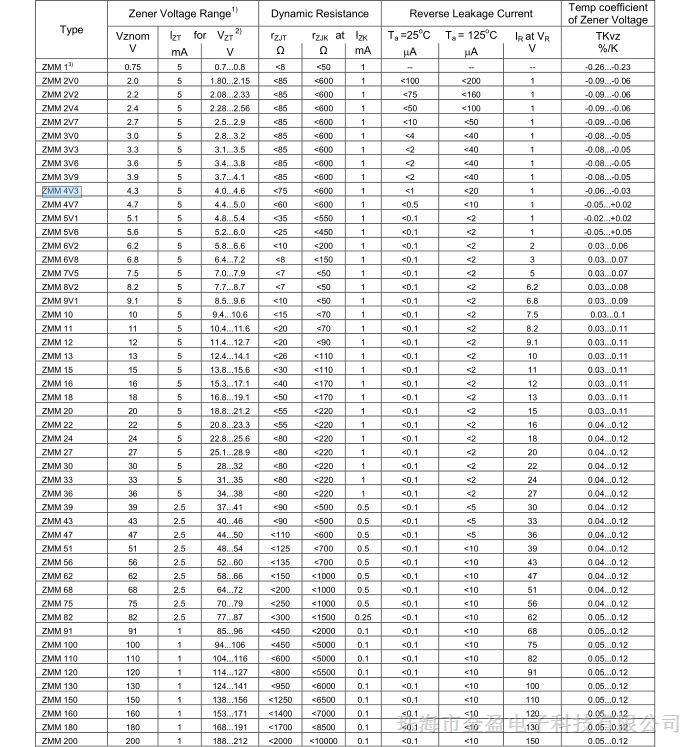 these diodes are also available in do-35 case with the type