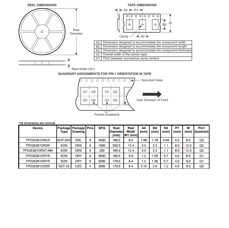 XC6SLX9-2FTG256C FPGA