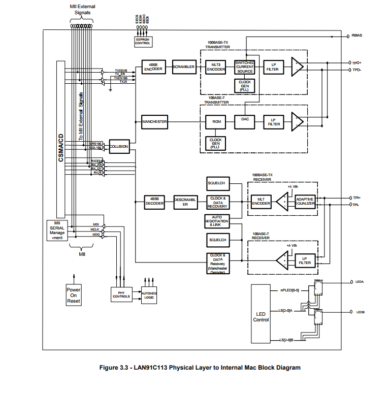 LAN91C113-NU 半导体储存器