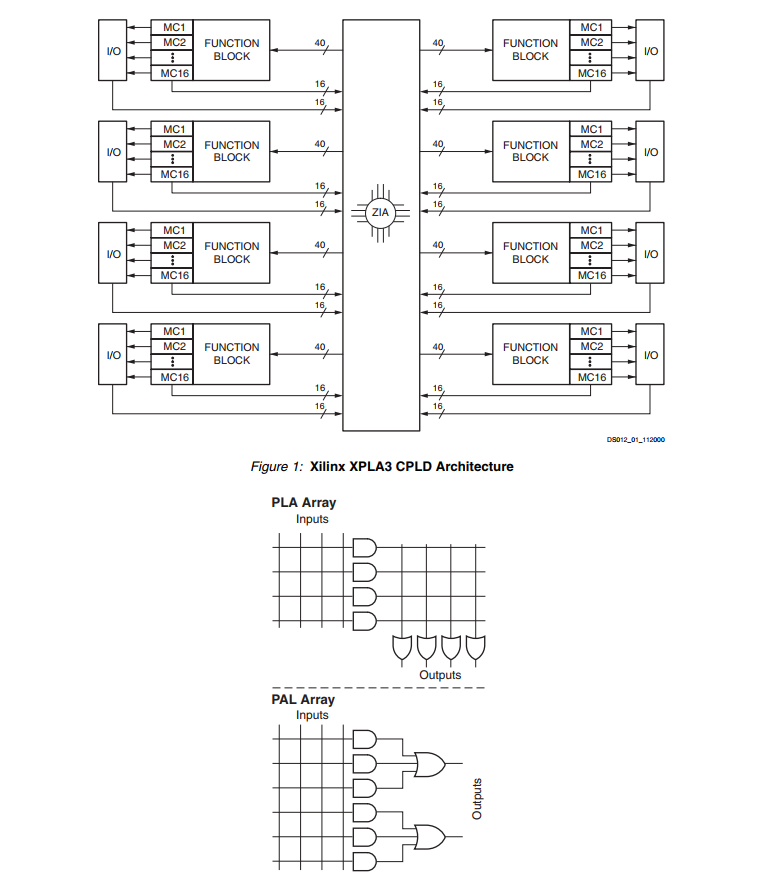 XCR3128XL-10VQG100I 复杂可编程逻辑器件