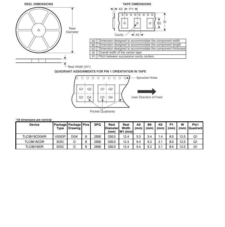 TLC5615CDR 数模转换器- DAC