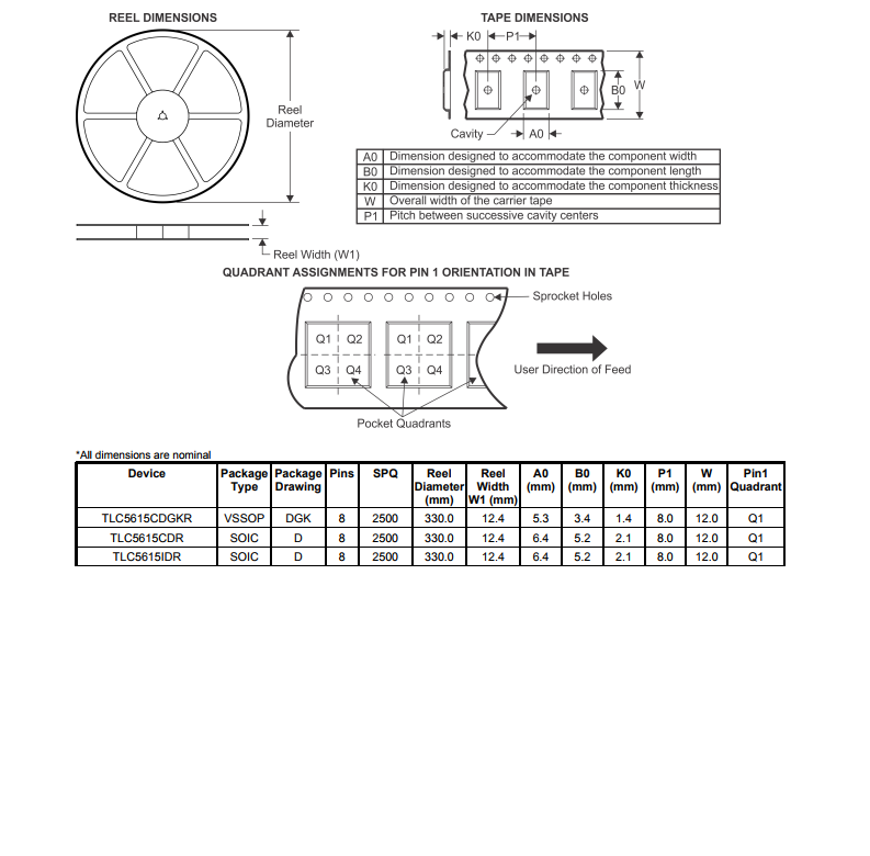 TLC5615CDR 数模转换器