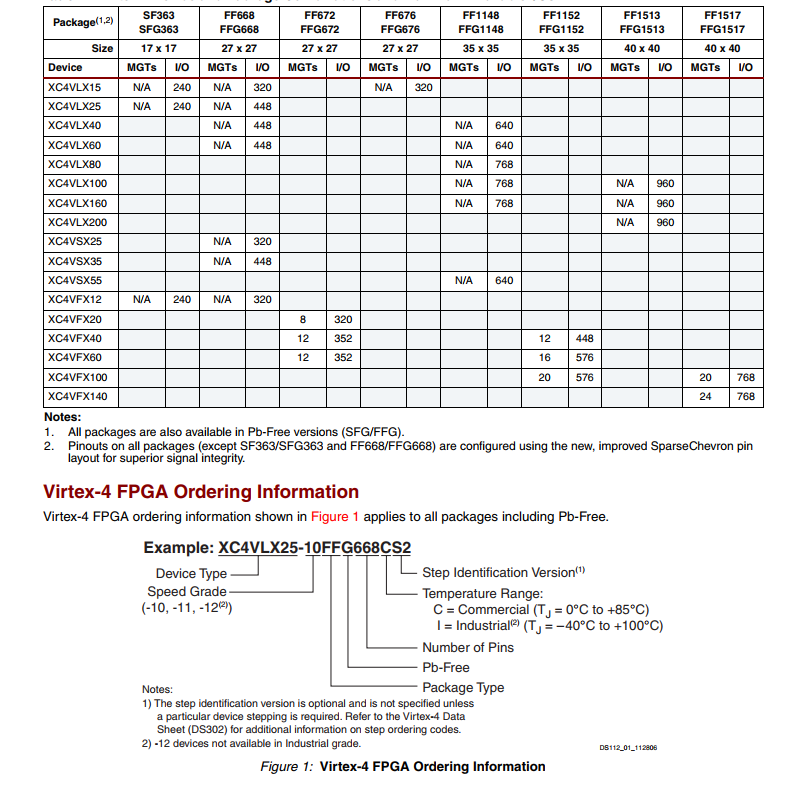 XC4VFX60-10FFG672I FPGA - 编程门阵列