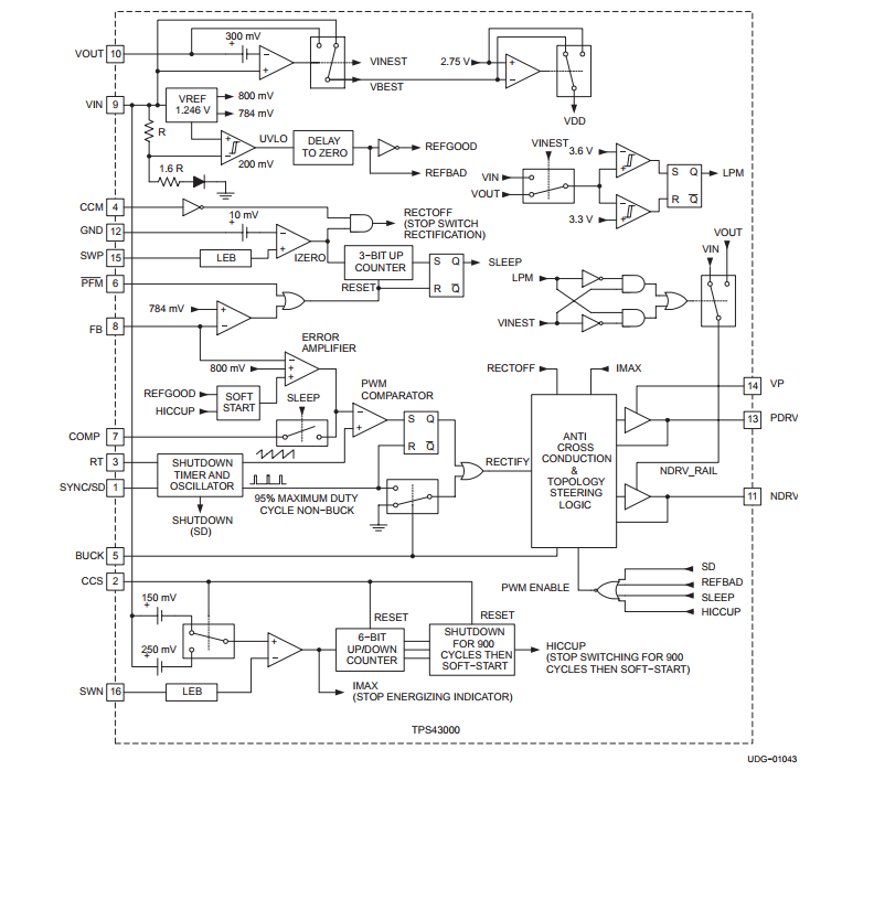 TPS43000PWR 集成电路IC