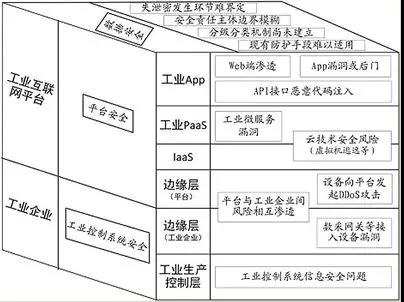 778.jpg 互感器-正视挑战,筑牢防线,为高速发展的工业互联网系上“安全带”