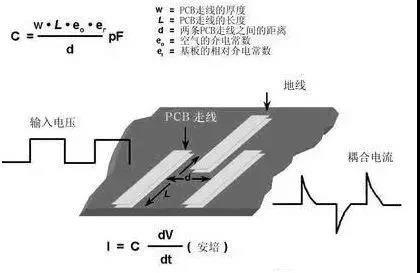 PCB设计中，模拟电路和数字电路区别为何那么大？