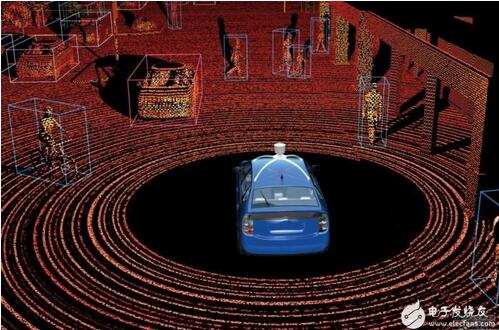 智能汽车环境感测的三种主流传感器解析