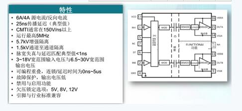 德州仪器推出业内最快的5.7k VRMS隔离式双通道栅极驱动器