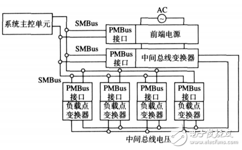 电源管理总线（PMBus）数字电源开放标准协议