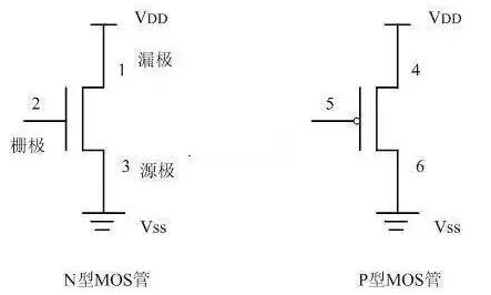 MOS管与最简单CMOS逻辑门电路