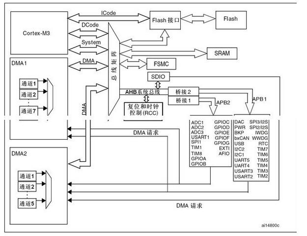 STM32F1以及最小系统电路图