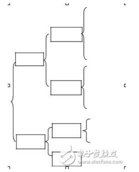 开关电源技术的发展