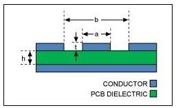 可穿戴PCB設(shè)計師需要關(guān)注的三大塊 可穿戴PCB設(shè)計師需要關(guān)注的三大塊