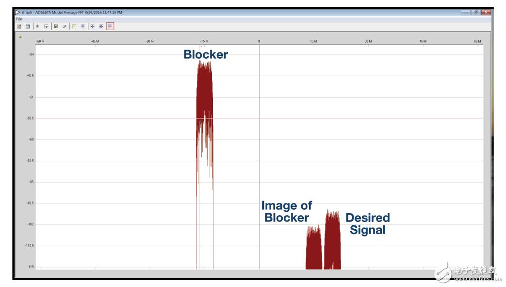 图12. 镜像阻碍目标信号的示例