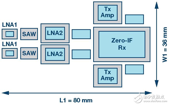 图14. 零中频收发器的典型布局