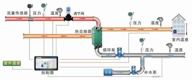 PLC的6大应用，你应该知道！