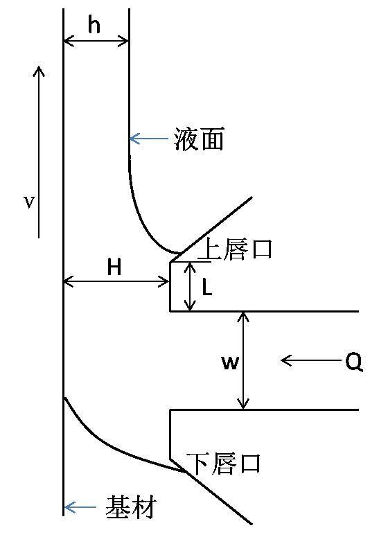 锂离子电池极片狭缝式挤压涂布流场特性解析