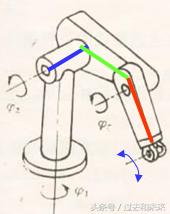图解工业机器人结构原理