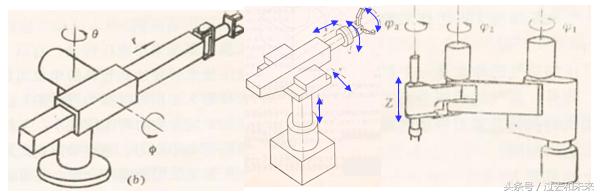 图解工业机器人结构原理