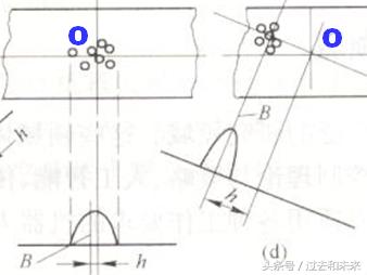 图解工业机器人结构原理