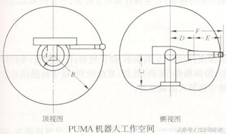 图解工业机器人结构原理