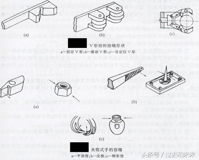 图解工业机器人结构原理