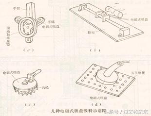 图解工业机器人结构原理