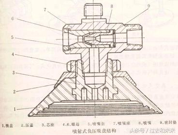 图解工业机器人结构原理