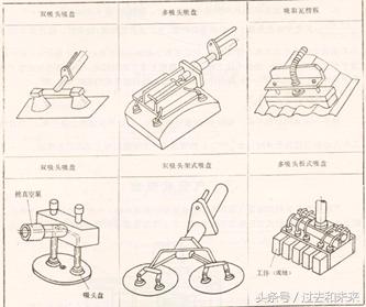 图解工业机器人结构原理