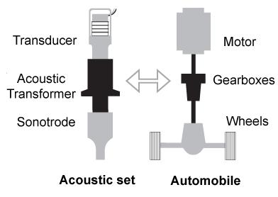 超声波探头超声波探伤原理及传感器测试与设计