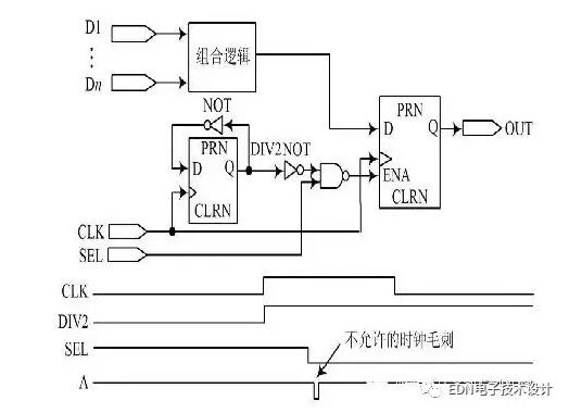 FPGA/CPLD数字电路原理解析