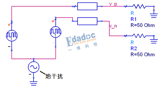 差分线仿真验证、差分仿真