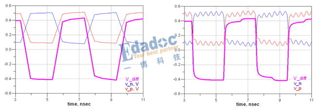 差分、差分线、差分互联