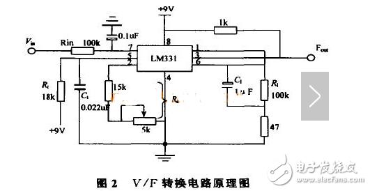 电压频率转换器原理及典型电压频率转换电路的设计