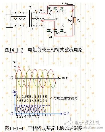 　　三相整流电路的作用：