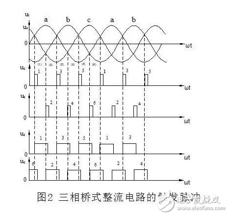 　　三相整流电路的作用：