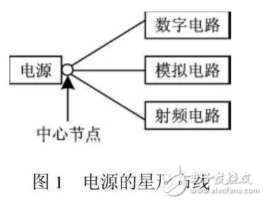 单片射频器件大大方便了一定范围内无线通信领域的应用，采用合适的微控制器和天线并结合此收发器件即可构成完整的无线通信链路。它们可以集成在一块很小的电路板上，应用于无线数字音频、数字视频数据传输系统，无线遥控和遥测系统，无线数据采集系统，无线网络以及无线安全防范系统等众多领域。