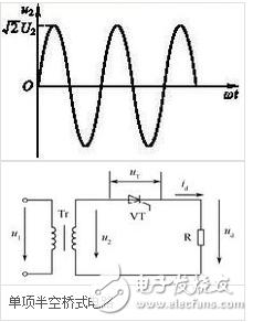 单相半波可控整流电路的工作原理